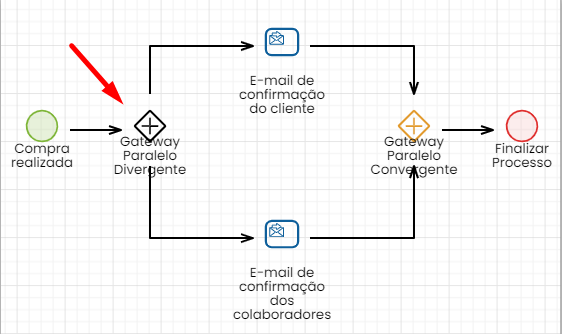 exemplogatparalelo1.png