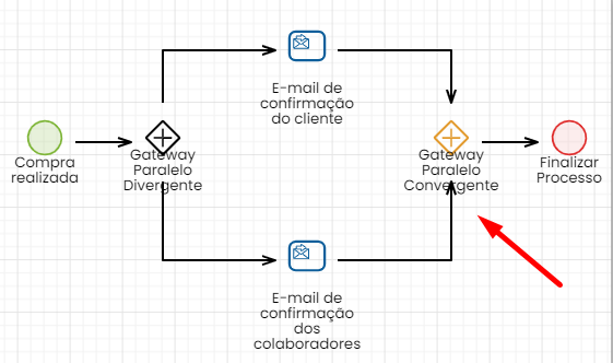 exemplogatparalelo3.png