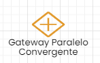 inclusivoconvergente_figura.png